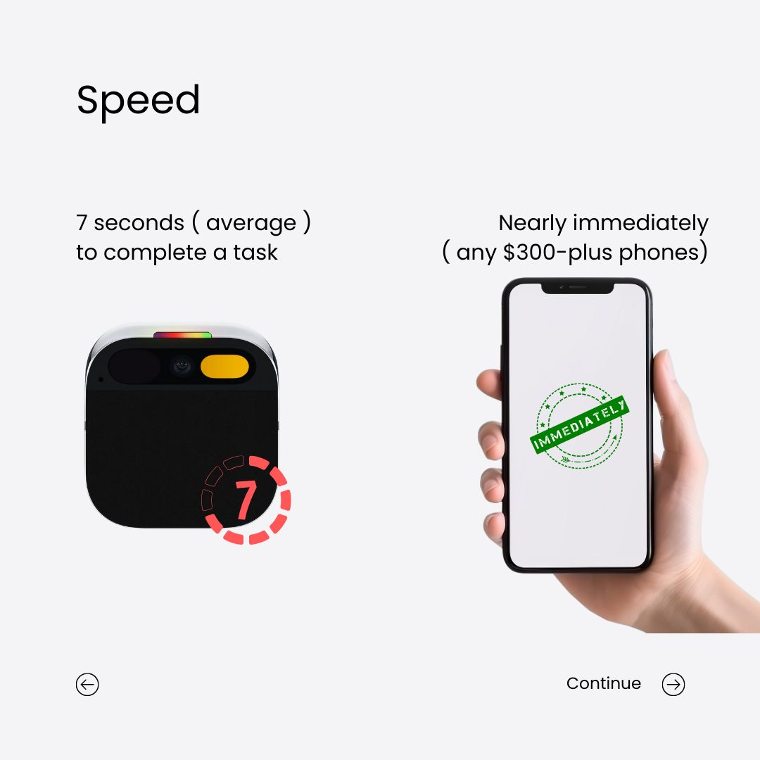 Comparison on Speed, Humane AI Pin takes 7 seconds to process a task. While a mid-range phone get it done nearly immediately.