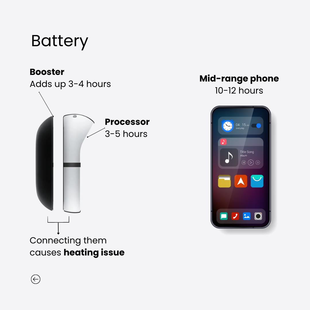 Comparison on battery, Humane AI Pin have up to 8 hours battery life if it connects to the booster. However, this cause heating issue. A mid-range phone, in the other hand, have 10-12 hours on average.