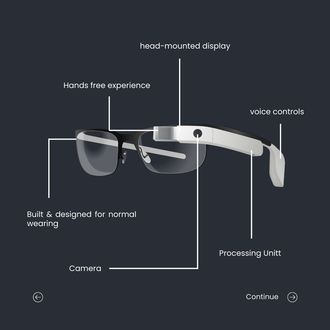 The Explorer Edition was a prototype that included a small, head-mounted display offering a hands-free smartphone experience. It had a camera, voice controls, and could display notifications and information in a small screen above the right eye.